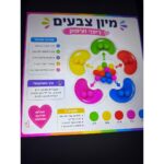 מיון סקוושי מוטוריקה